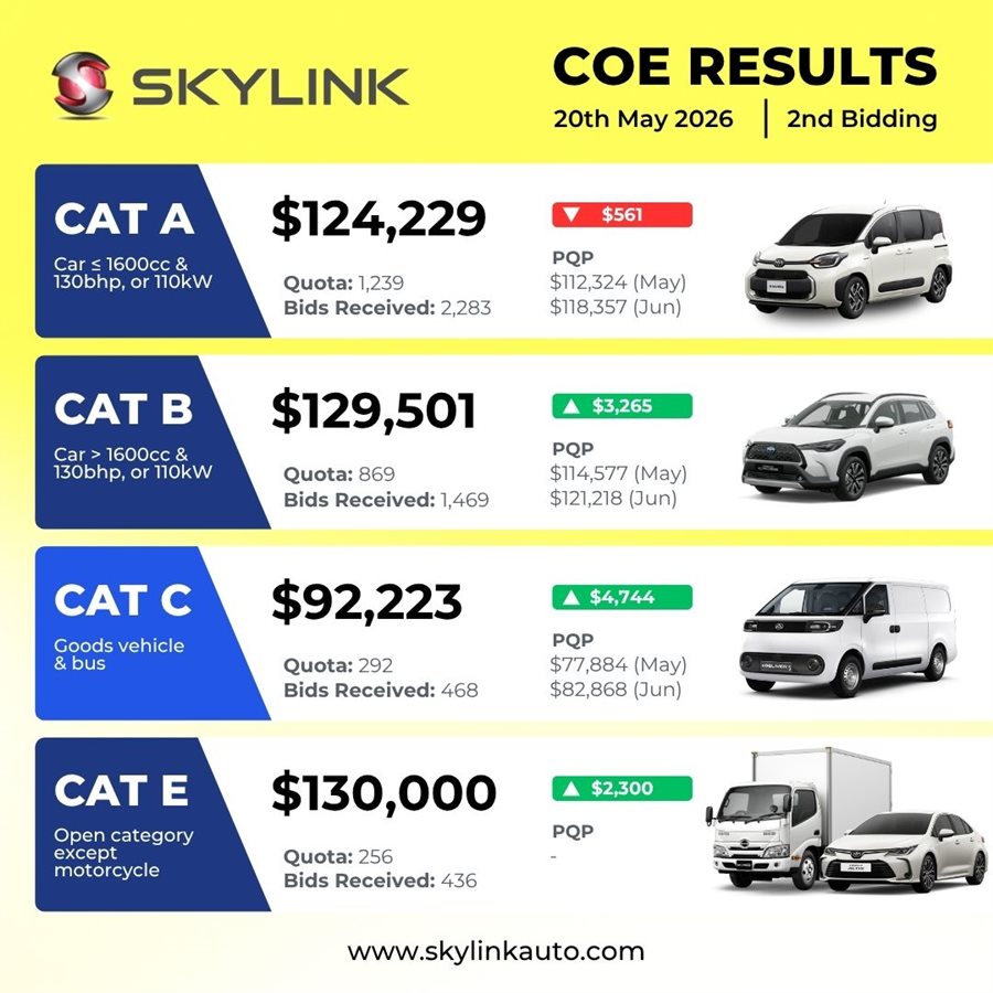 COE Results | 20th May 2026 | 2nd Bidding