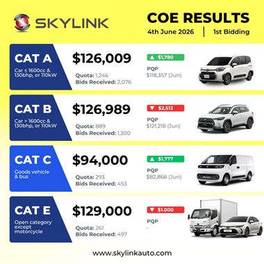 COE Results 4th June 2026